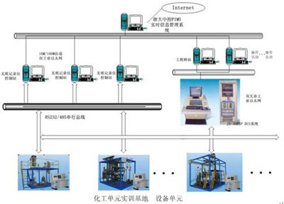 中控教儀中標(biāo)內(nèi)蒙古化工職業(yè)學(xué)院百萬中控室建設(shè)項目