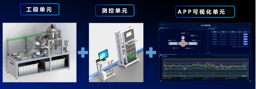 i-cep單元級.png